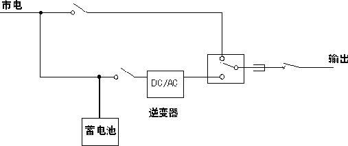 逆变电源原理图