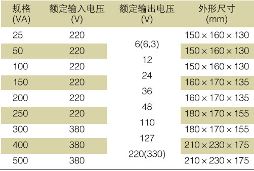 隔离变压器规格